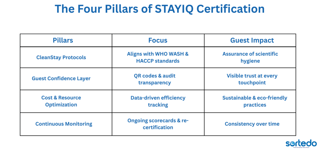 Four Pillars of a Better Environment for STAYIQ program